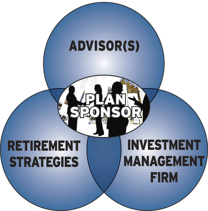 Retirement Plans Service Model - Team Approach - Retirement Strategies LLC